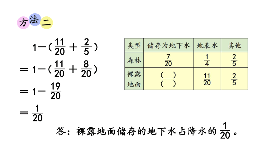 2024（大单元教学）人教版数学五年级下册6.3  分数加减混合运算课件（共22张PPT)