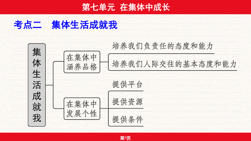 安徽省2024年中考道德与法治一轮复习课件：第七单元  在集体中成长 （47张ppt）