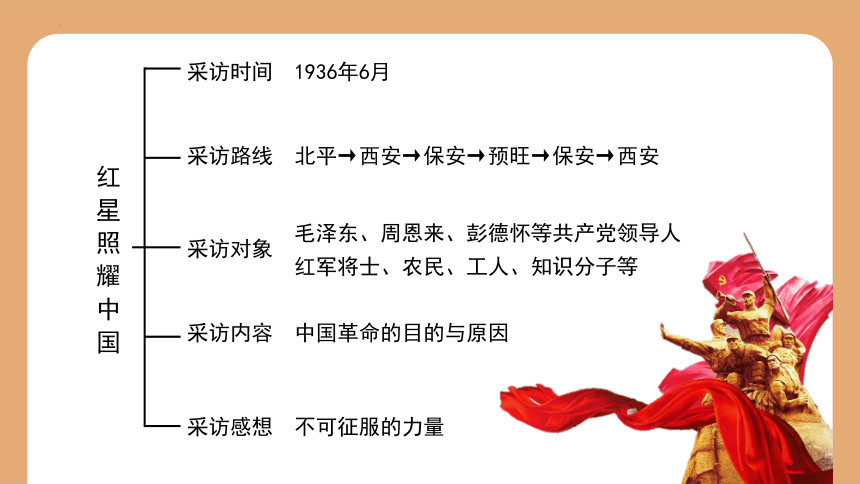 统编版语文八年级上册名著阅读《红星照耀中国》课件(共50张PPT)