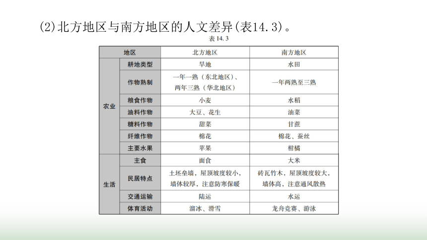 中考地理复习专题十四中国的地理差异课件(共35张PPT)