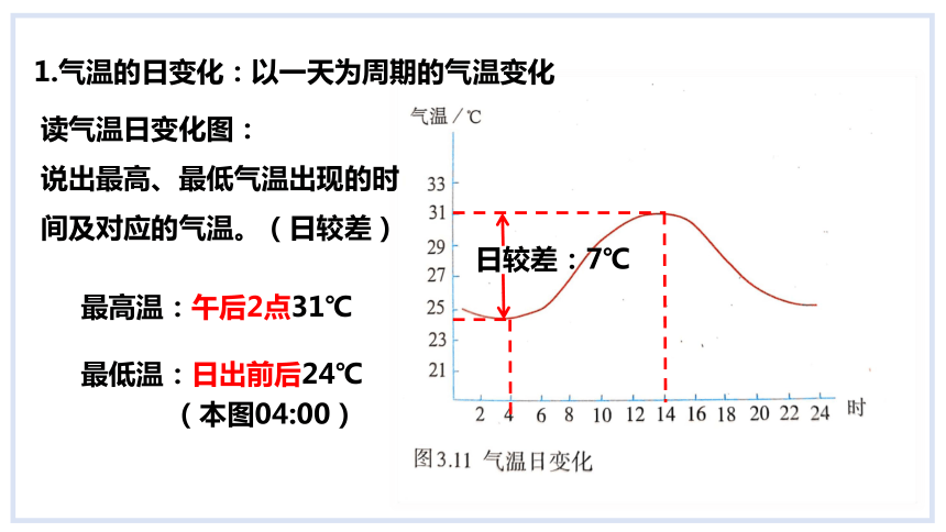 4.2气温和降水第1课时课件(43张PPT)  2023-2024学年 湘教版地理七年级上册