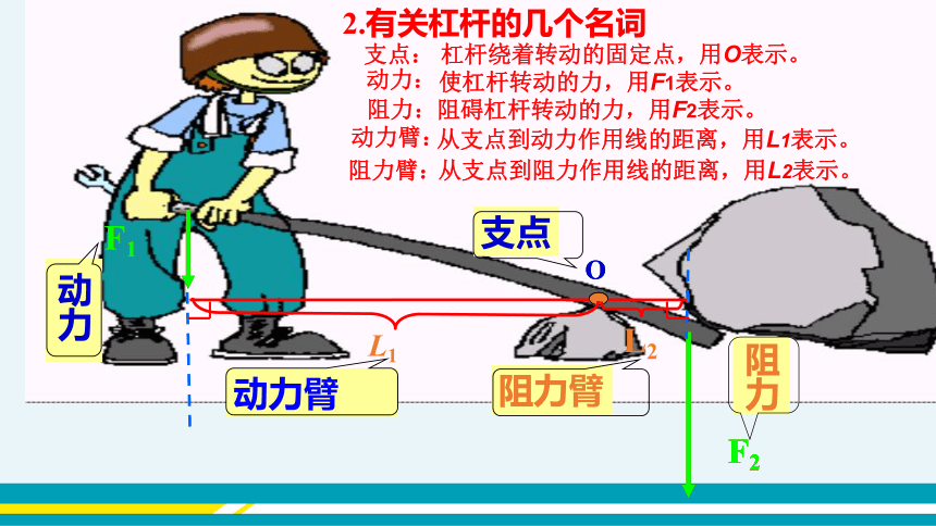 第12章简单机械第1节杠杆第1课时杠杆及其平衡条件  教学课件 --人教版中学物理八年级（下）