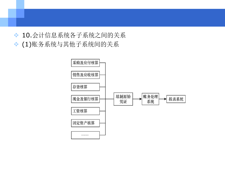 第2章 会计信息系统的建立与运行管理 课件(共32张PPT)- 《会计电算化原理与实务(基于T3用友通标准版)》同步教学（人大版）