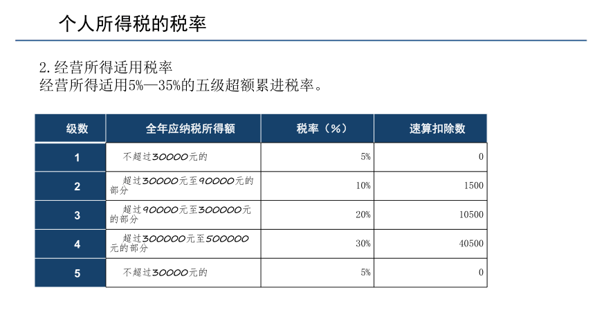 第五章 个人所得税的会计核算_1 课件(共69张PPT)《税务会计(第六版)》同步教学（人民大学版）