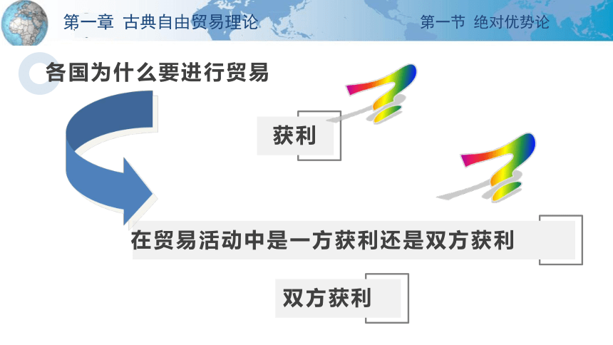 第一章 古典自由贸易理论 课件(共36张PPT)-《国际贸易理论与政策》同步教学（高教版 第二版）