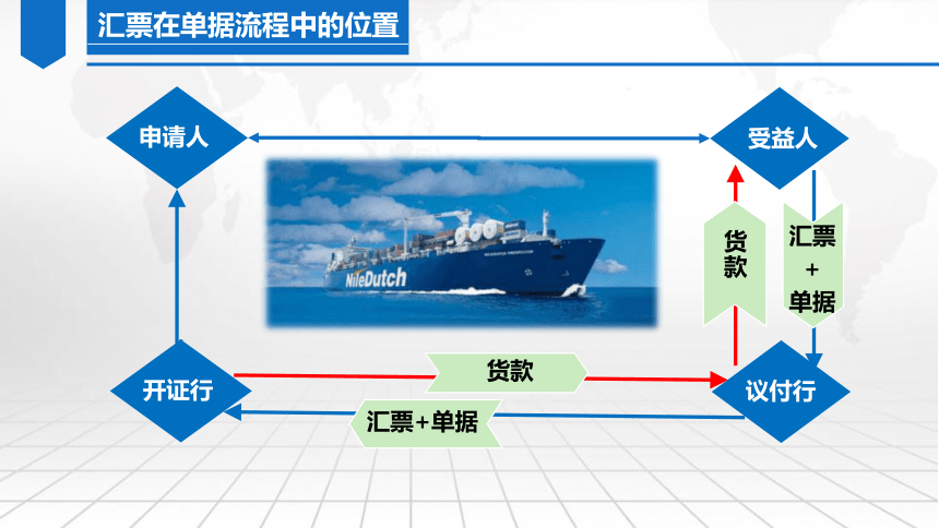 10.2汇票的定义和当事人 课件（共29张PPT）-《外贸单证实务（微课版 第2版）》同步教学（人民邮电版）