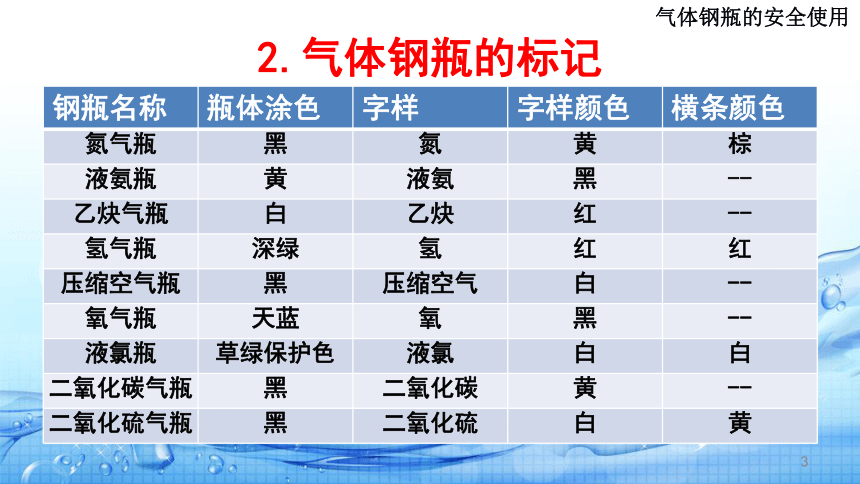 1.6实验室安全事故的预防与应急处理(气体钢瓶的安全使用) 课件(共13张PPT)-《水环境监测》同步教学（高教版）