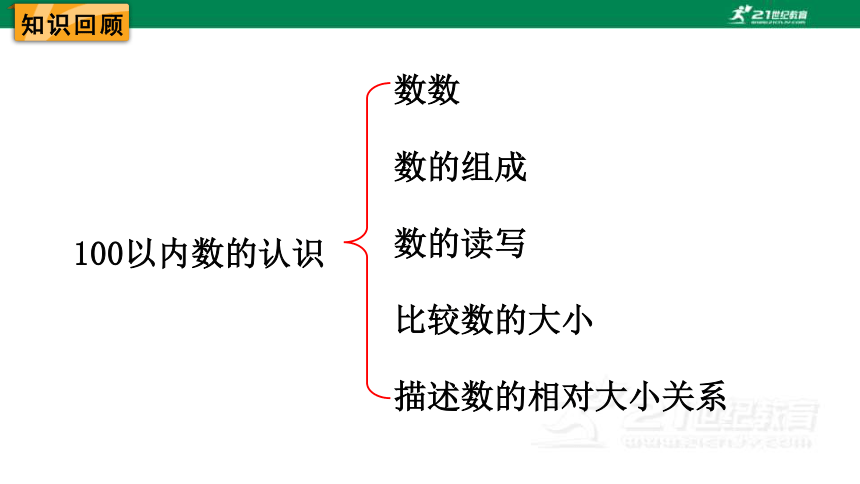 北师大版一下总复习第1课时  100以内数的认识 课件