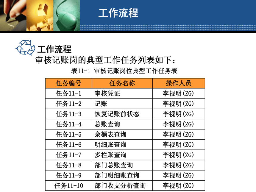 学习情境11 审核记账岗位操作 课件(共145张PPT)- 《会计电算化（第二版）》同步教学（人大版）