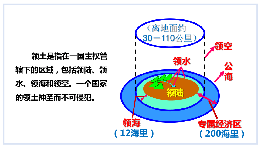 5.1发展中国家与发达国家课件(共32张PPT内嵌视频)2023-2024学年度湘教版地理七年级上册