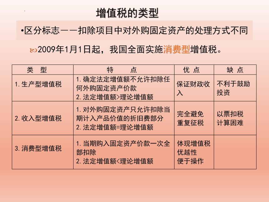 2.1增值税认知 课件(共24张PPT)-《纳税实务》同步教学（高教版）