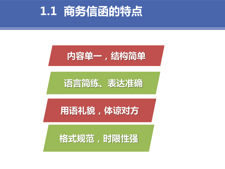 5项目五 1电子商务商务邮件 课件(共17张PPT）-《财经应用文写作》同步教学（高教社）