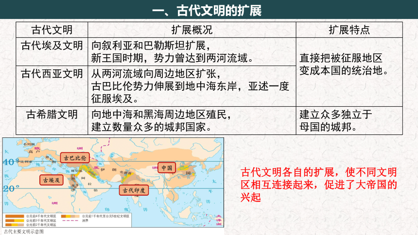 第2课 古代世界的帝国与文明的交流 课件(共21张PPT)--2023-2024学年高一下学期统编版（2019）必修中外历史纲要下