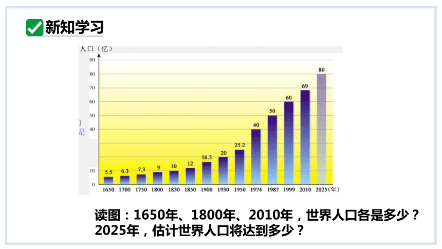 3.1世界的人口课件( 42张PPT) 2023-2024学年度 湘教版 地理七年级上册