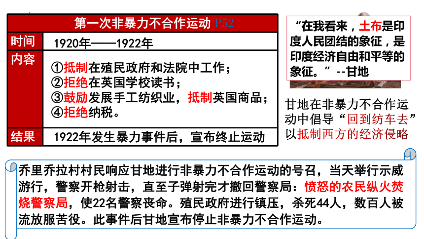 第12课亚非拉民族民主运动的高涨课件 (共25张PPT)统编版九年级历史下册