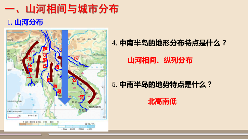 第七章 我们邻近的地区和国家 第二节 东南亚 第2课时 课件