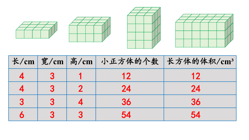 2024（大单元教学）人教版数学五年级下册3.5  长方体和正方体的体积课件（共23张PPT)