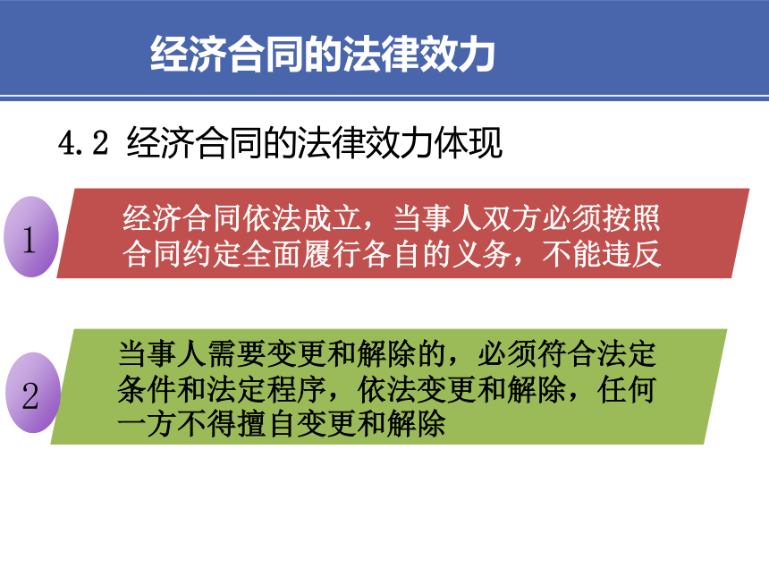 5项目五 3经济合同与授权委托书 课件(共20张PPT）-《财经应用文写作》同步教学（高教社）