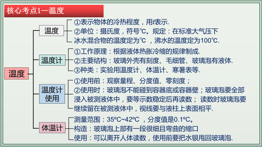 《2024年人教版中考物理一轮复习课件（全国通用）》 主题03：物态变化 课件（43页）