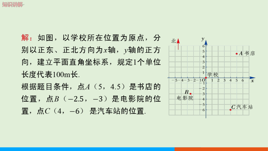 3.1平面直角坐标系（第2课时 利用平面直角坐标系和方位描述物体间的位置） 教学课件--湘教版数学八年级（下）