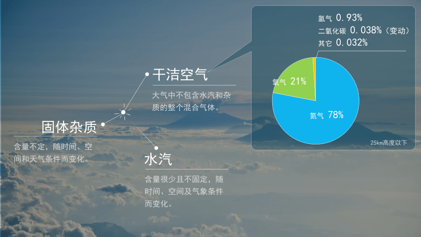 地理湘教版（2019）必修一3.1大气的组成与垂直分层课件（共51张ppt）