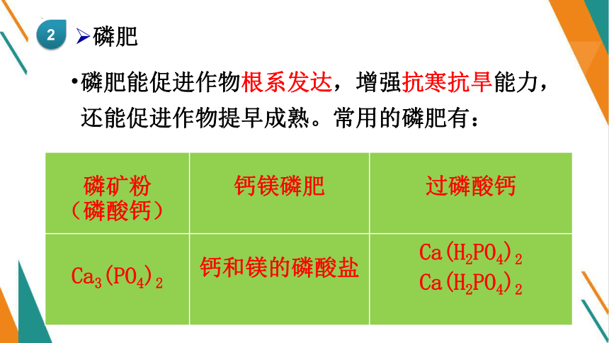 11.2 化学肥料-【教学新思维】2023-2024学年九年级化学下册同步讲透教材优选课件（人教版）