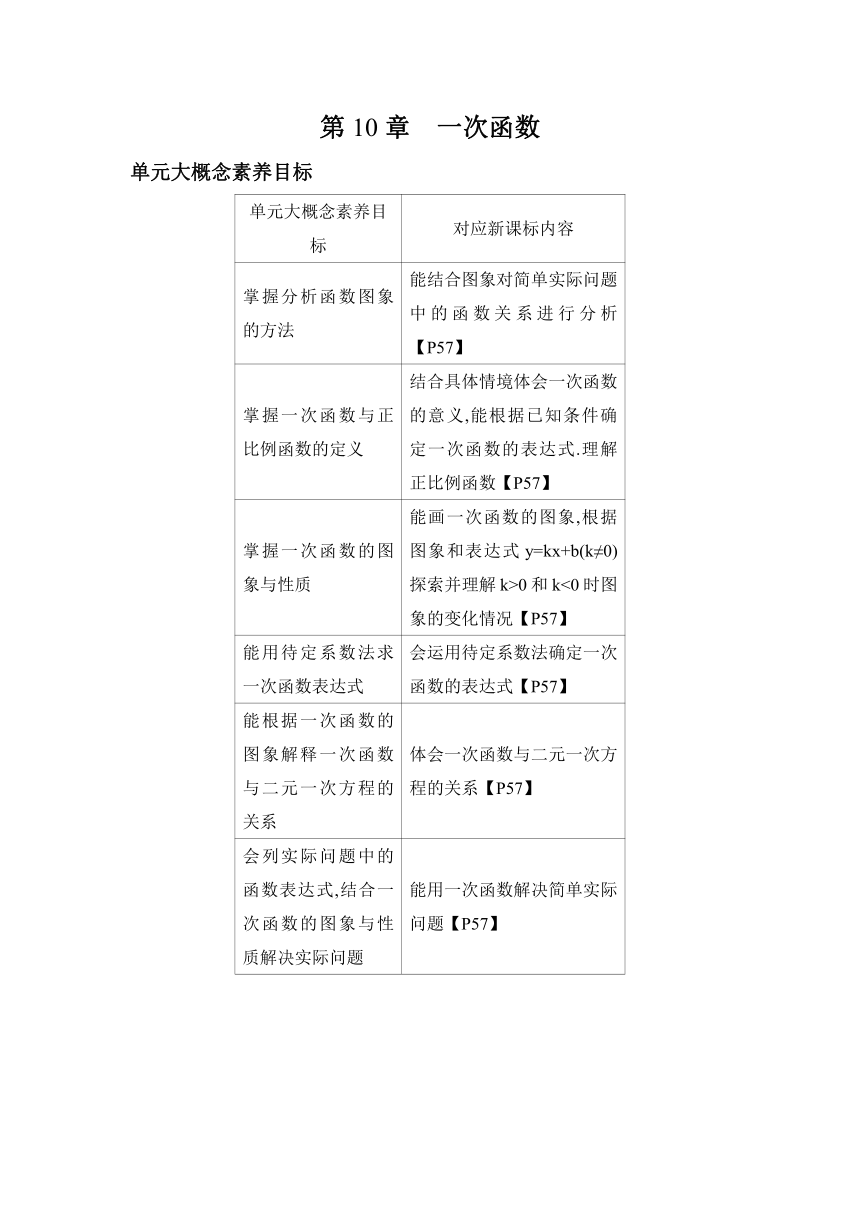 青岛版八年级下册数学  10.1　函数的图象素养提升练习（含解析）
