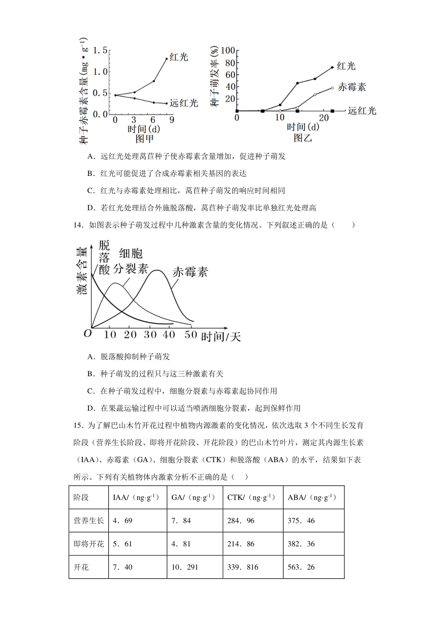 4.2其他植物激素同步练习2023-2024学年高二上学期生物苏教版选择性必修1（解析版）