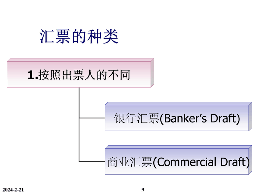 第13章 国际贸易结算 课件(共94张PPT)-《新编国际贸易理论与实务》同步教学（高教版）