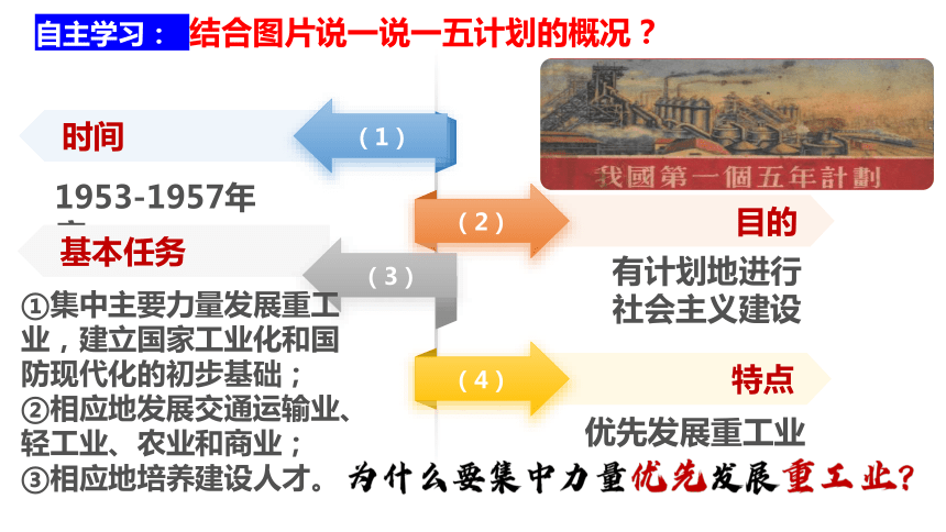 第4课 新中国的工业化起步和人民代表大会制度的确立  课件