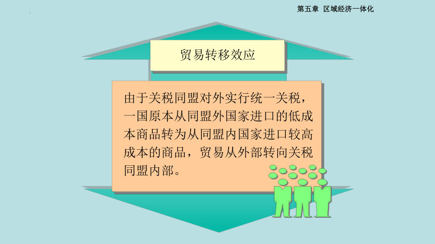 第五章第二节 区域经济一体化的 课件(共22张PPT)-《国际贸易理论与政策》同步教学（高教版 第二版）