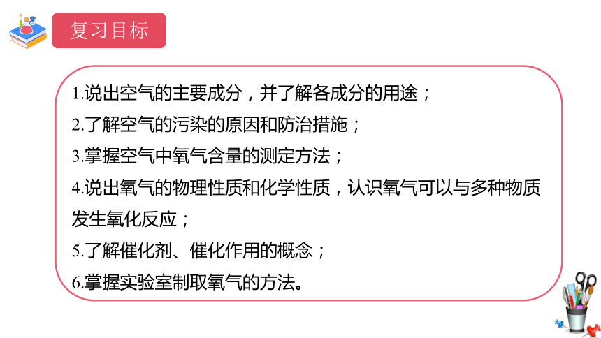 2024年化学中考第一轮复习专题2 空气和氧气课件(共41张PPT)