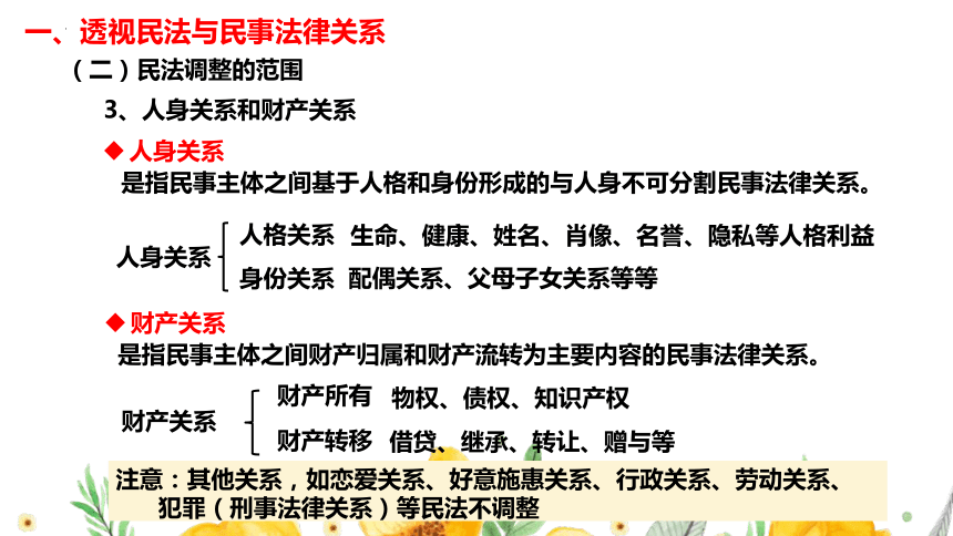 1.1认真对待民事权利与义务课件(共41张PPT+1个内嵌视频)-统编版选择性必修二法律与生活