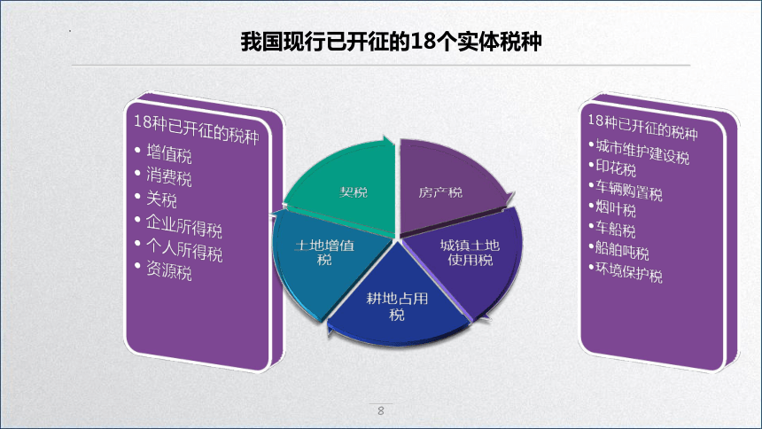 学习任务1.1 税务会计基础 课件(共28张PPT)-《税务会计》同步教学（高教版）