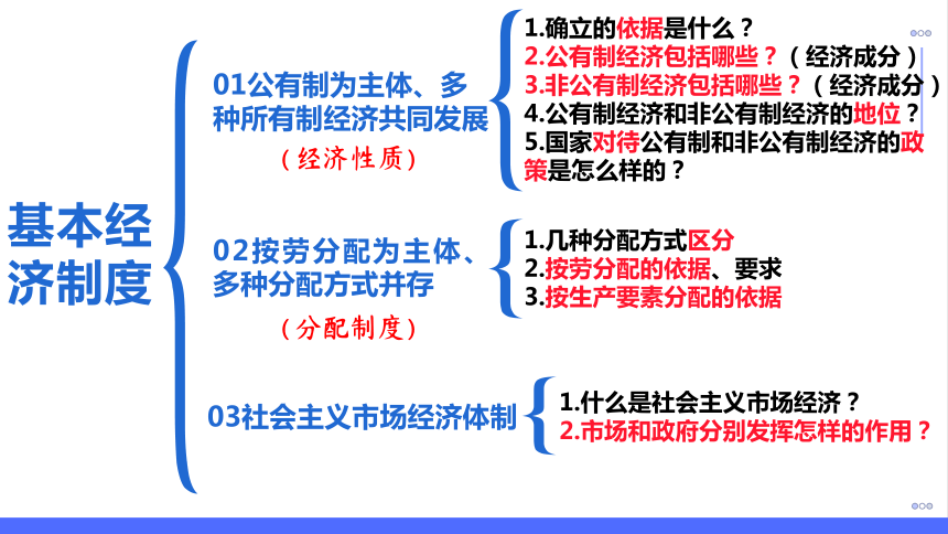 5.3 基本经济制度 课件（38张PPT）