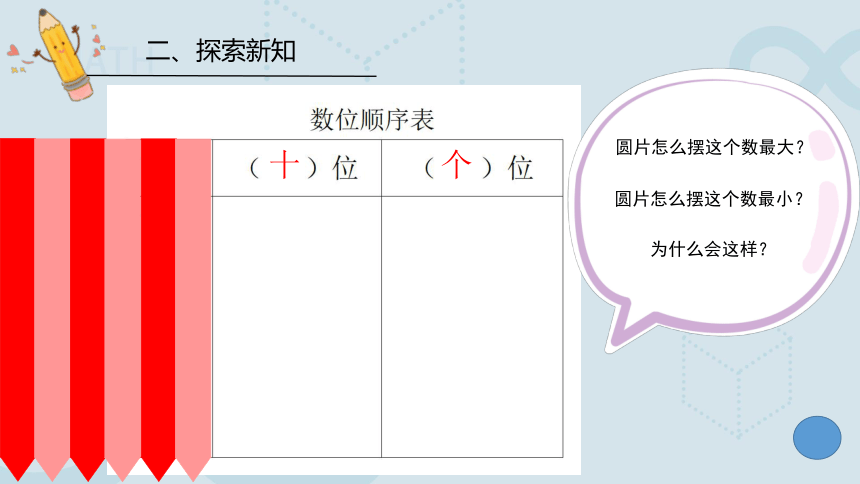 《摆一摆，想一想》课件(共17张PPT)  人教版一年级下册数学