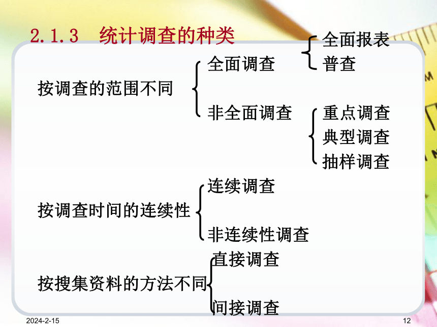 第2章统计调查 课件(共69张PPT)《统计学基础（第4版）》同步教学（电子工业版）