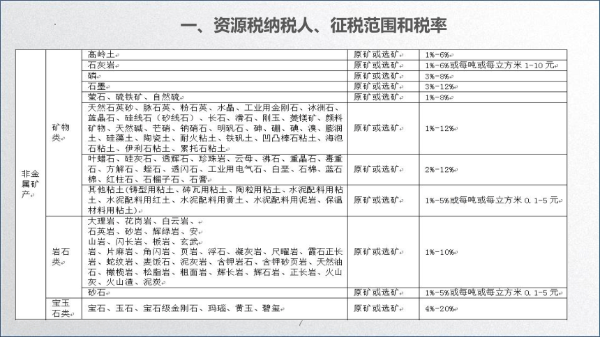 学习任务7.8 资源税会计 课件(共33张PPT)-《税务会计》同步教学（高教版）