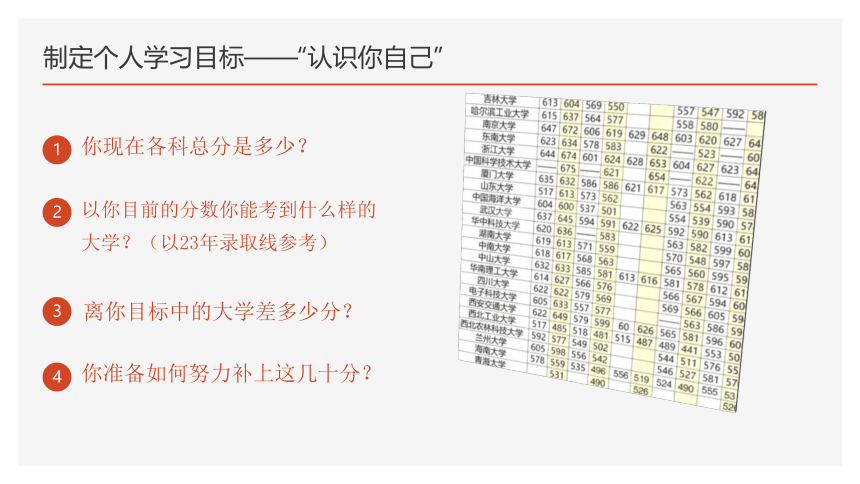 【开学第一课】2024年春季开学季——高三开学第一次主题班会（课件）