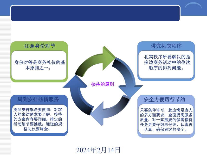 4.1接待礼仪 课件(共20张PPT)-《商务礼仪》同步教学（西南财经大学出版社）