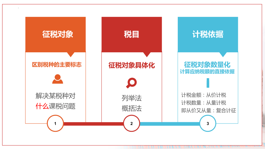 1.1学习税收基础知识 课件(共31张PPT)-《税费计算申报与筹划》同步教学（东北财经大学出版社）