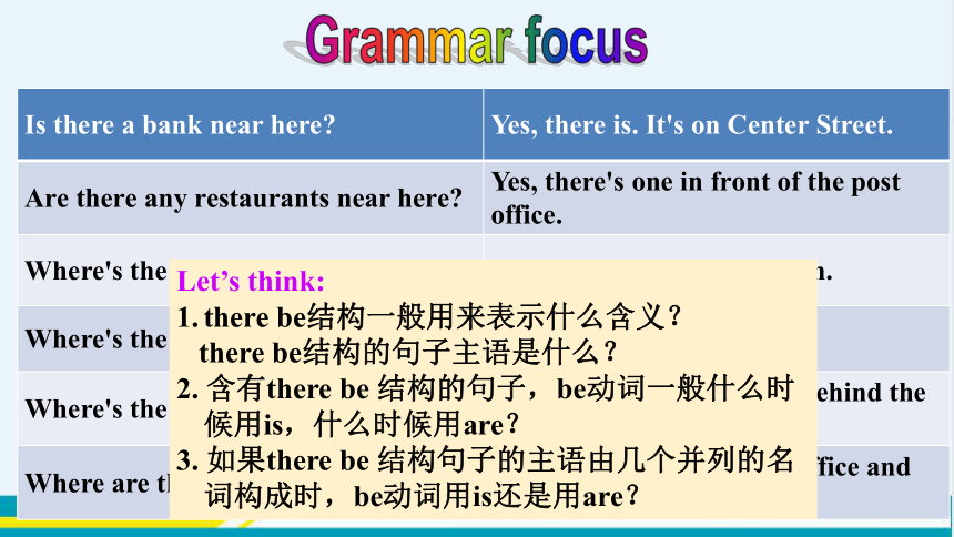 教学课件 --人教版中学英语七年级（下）UNIT 8 Section A Grammar Focus-3c（第2课时）