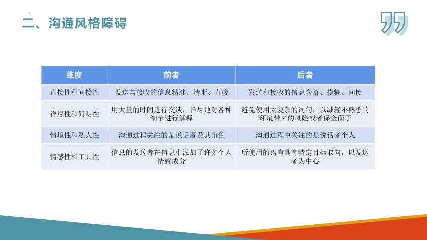 6.2跨文化沟通的障碍 课件(共23张PPT)-《商务沟通与礼仪》同步教学（北京出版社）