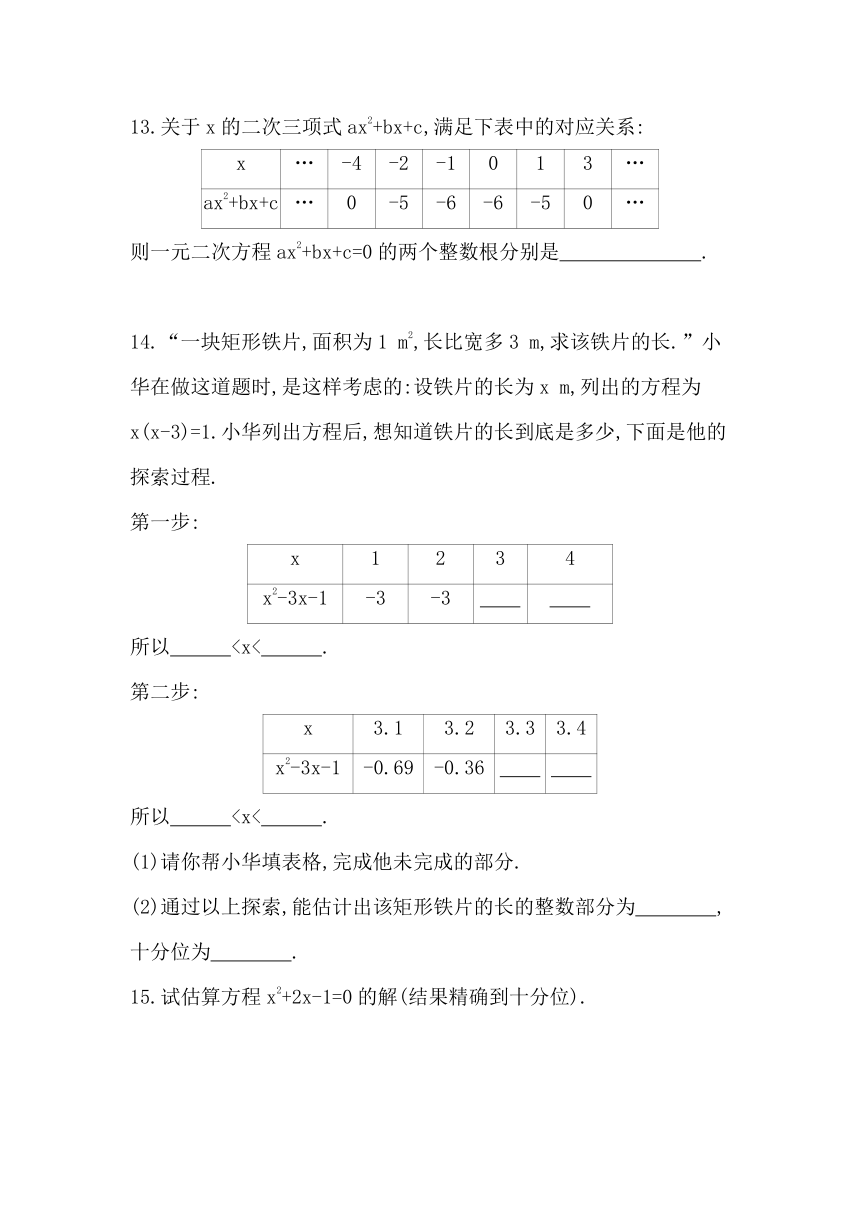 五四制鲁教版八年级下册数学8.1.2　一元二次方程的解及解的估算素养提升练习（含解析）