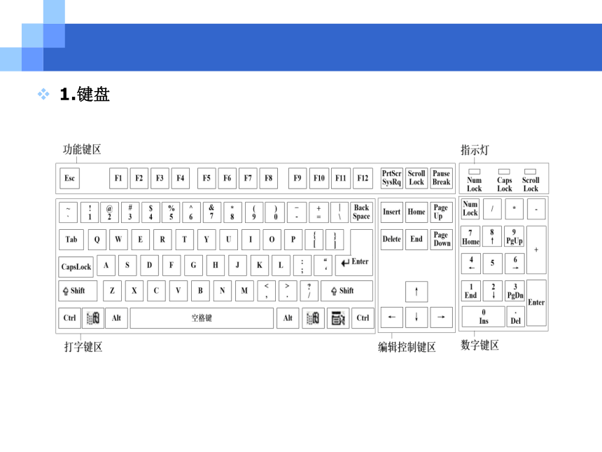 CH02  会计软件的运行环境 课件(共83张PPT)- 《会计电算化(基于T3用友通标准版)》同步教学（人大版）