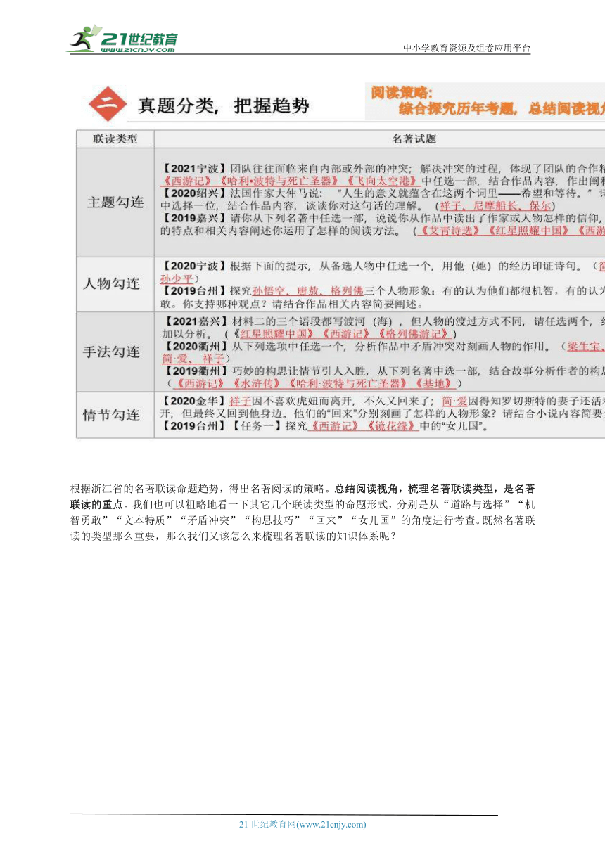 春季初三第6次名著复习（大图版）导学案