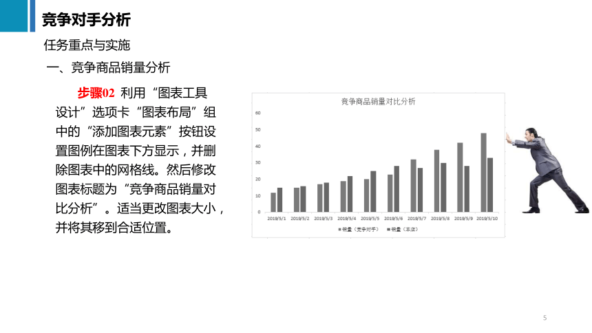 11.1竞争对手分析 课件(共23张PPT)《商务数据分析与应用》（上海交通大学出版社）