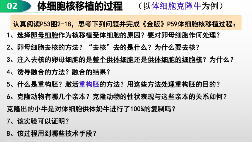 2.2.3动物体细胞核移植技术和克隆动物课件（共30张PPT）-人教版选择性必修3