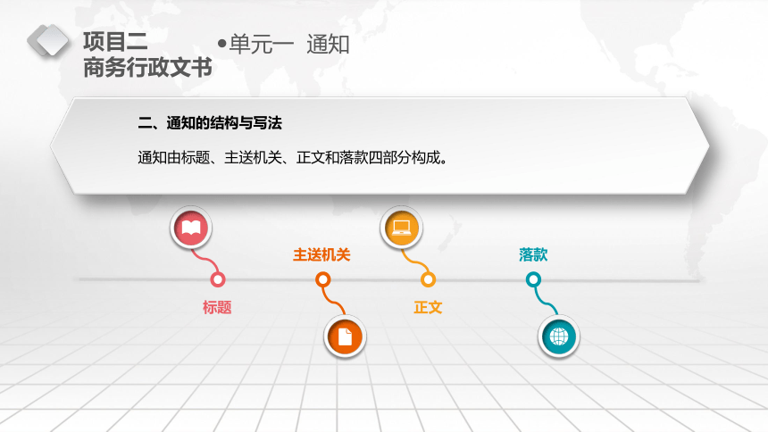 2 商务行政文书  课件(共89张PPT) - 《商务应用文写作》同步教学（东北财大版）