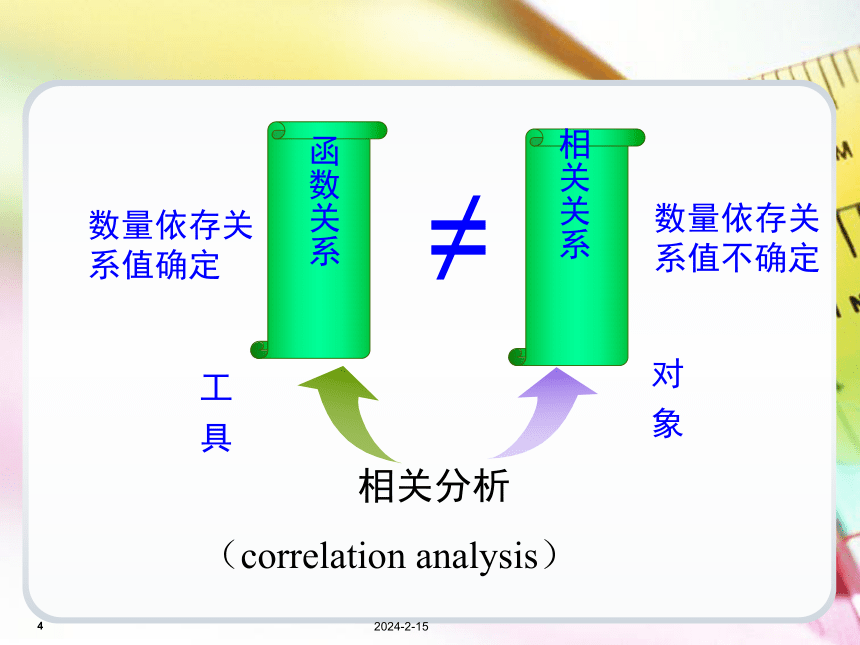 第9章相关与回归分析  课件(共41张PPT) -《统计学基础（第4版）》同步教学（电子工业版）